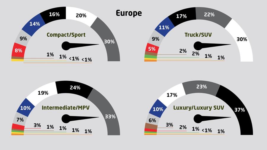 Le blanc reste la teinte automobile la plus populaire