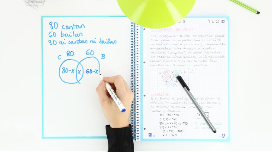 Organiser par couleur : Oxford Europeanbook 1 !