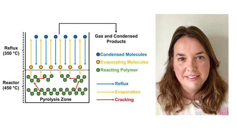 Chemische recycling van plastics: klaar voor opschaling?