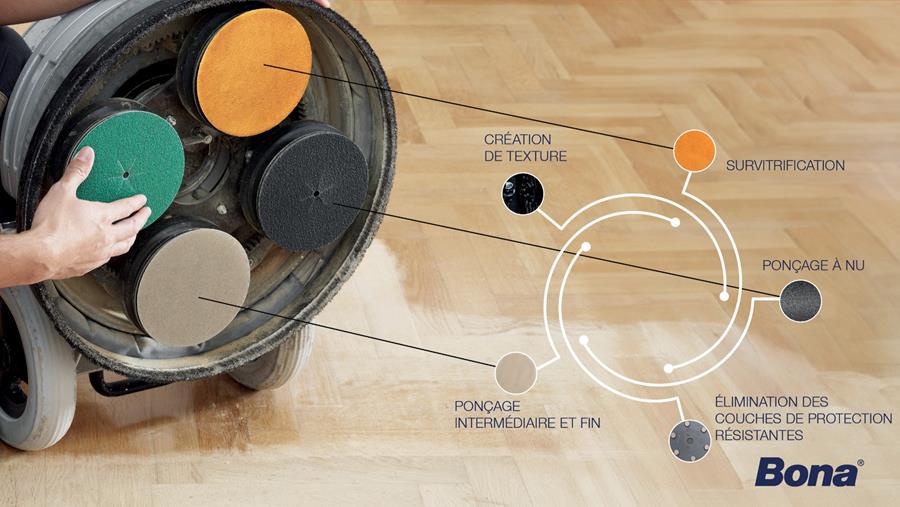 Les Abrasifs Bona – Une gamme complète pour la préparation des sols