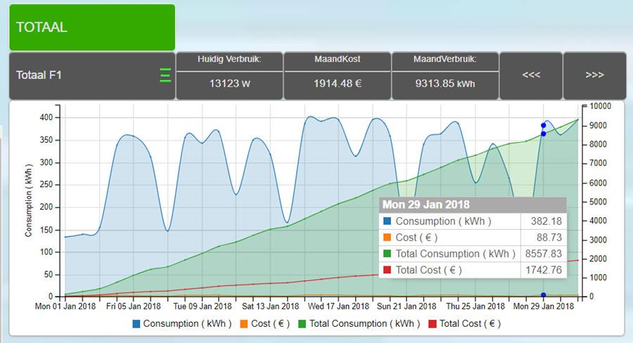 Energiemonitoring